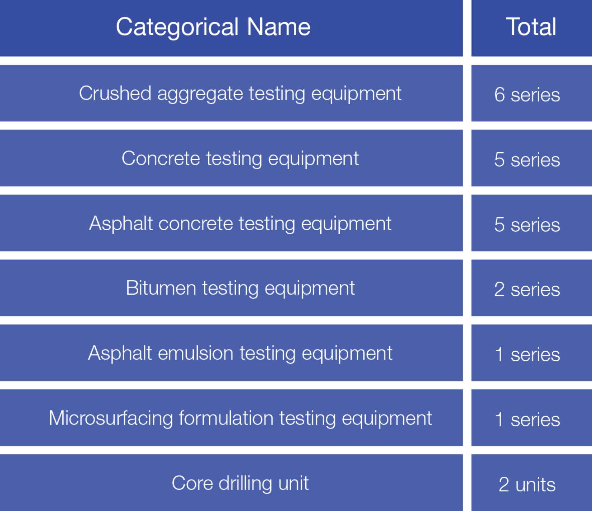 Laboratory Equipments of kandovan pars