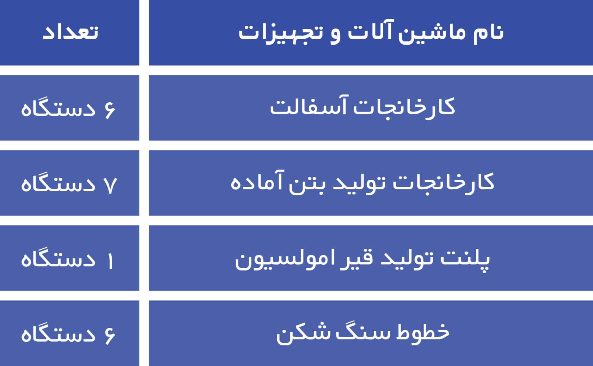 تجهیزات و ماشین آلات کارخانجات تولیدی کندوان پارس