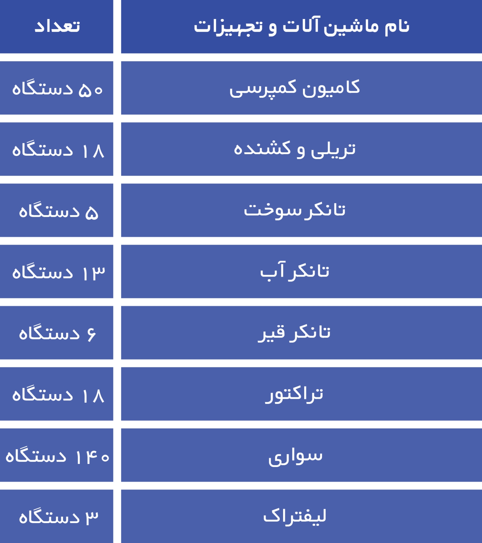 ماشین آلات و تجهیزات حمل و نقل کندوان پارس