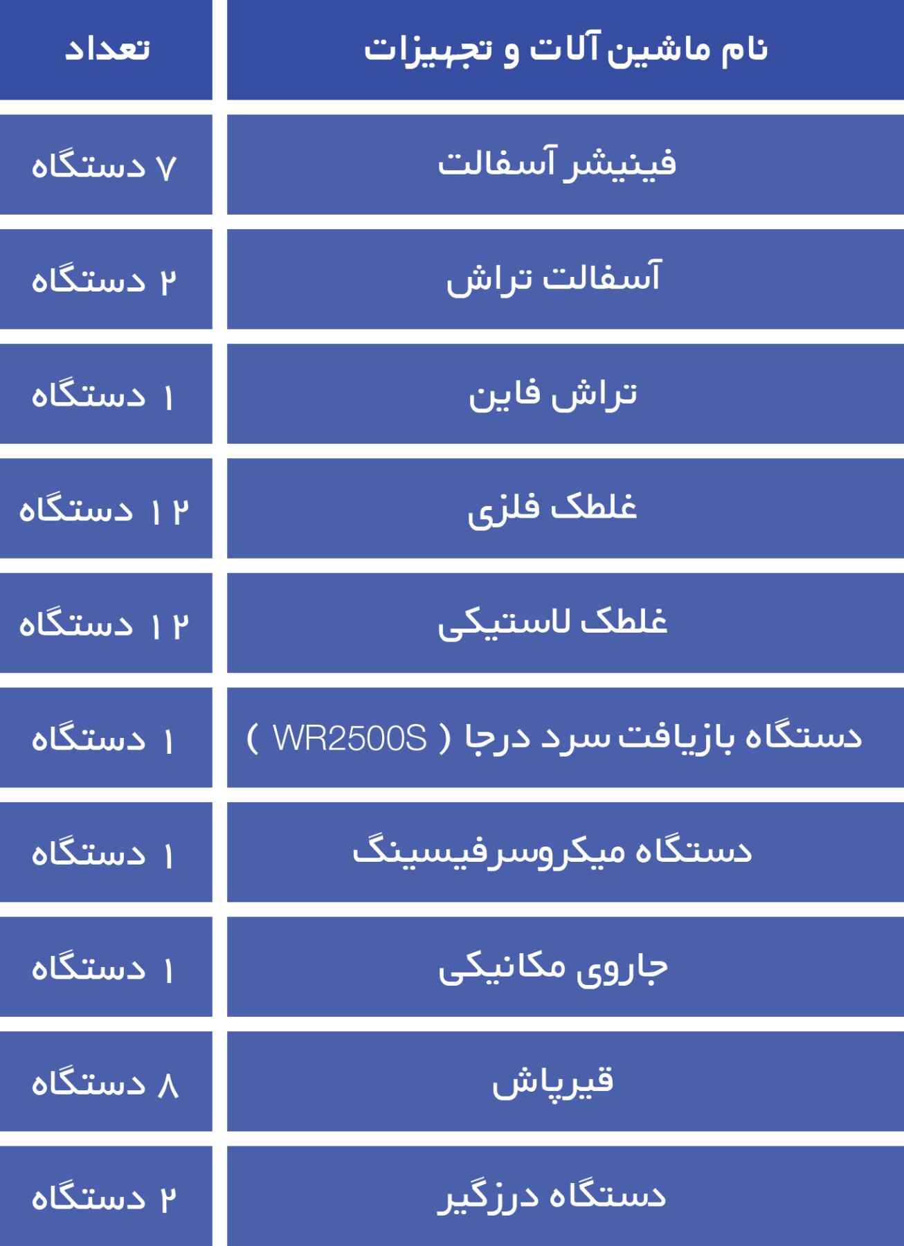 ماشین آلات و تجهیزات  اجرای آسفالت کندوان پارس