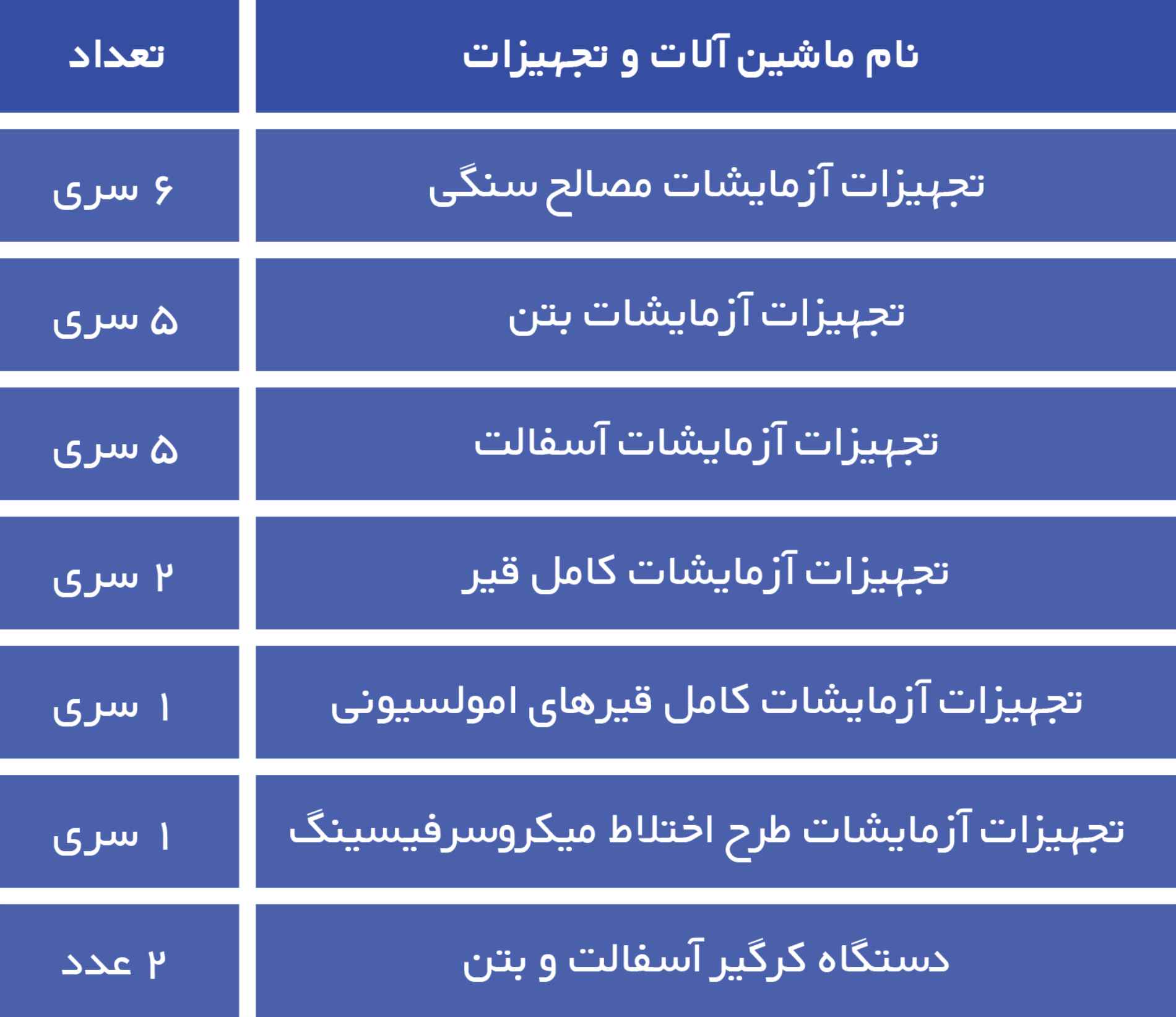 تجهیزات آزمایشگاهی کندوان پارس