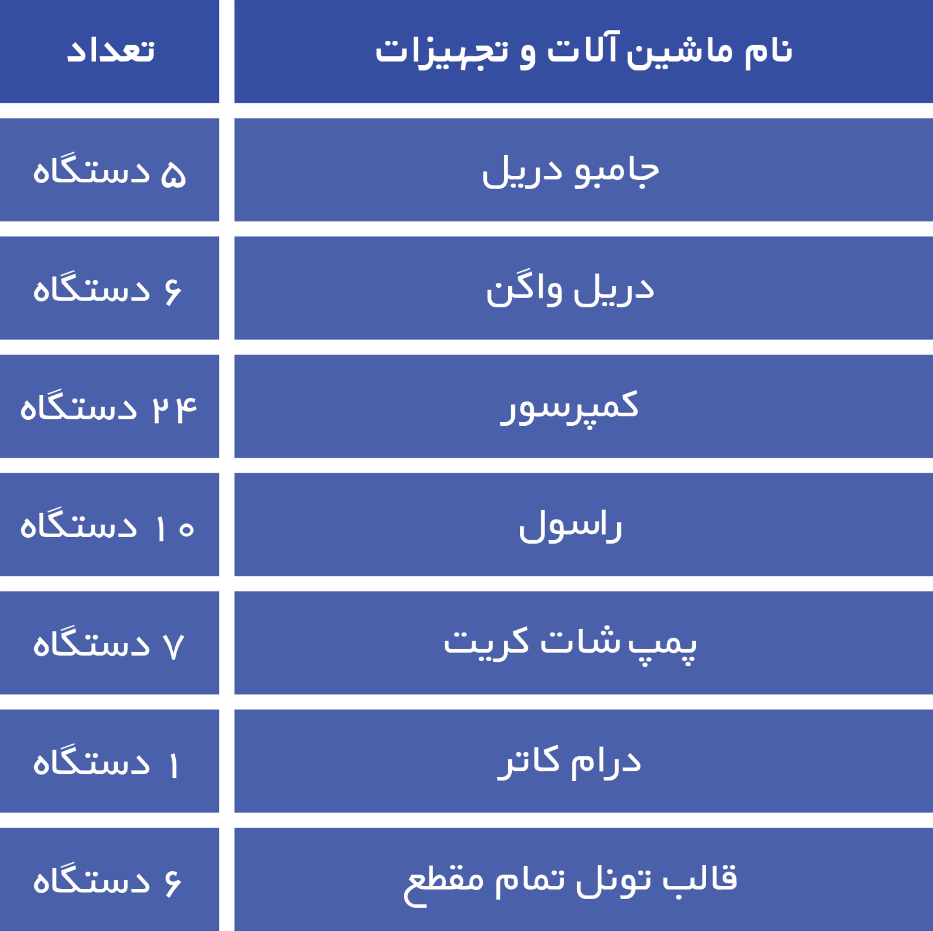 ماشین آلات و تجهیزات حفاری و انفجار و تونل سازی کنودان پارس